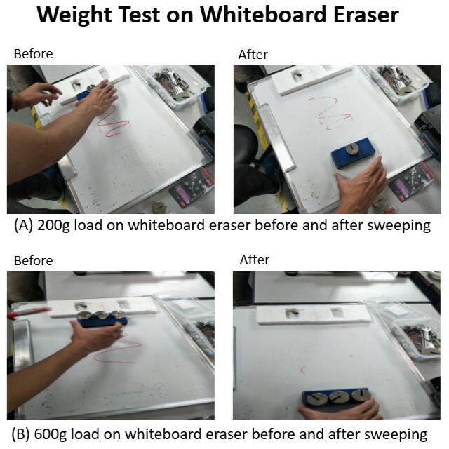 Load test on the whiteboard eraser to test the force needed to erase the marks on whiteboard.