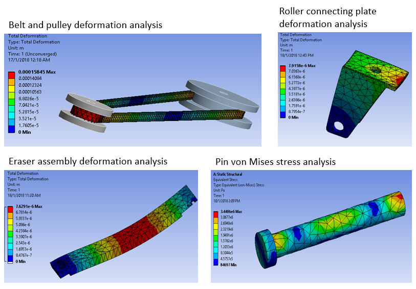 Several automated whiteboard eraser parts were analyzed in ANSYS software for stress test and deformation analysis.