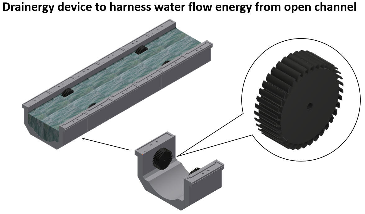 The prototype of the hydrokinetic device that harness water flow energy from drainage or water channel.