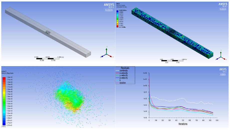 ANSYS fluent numerical study on the turbines to investigate the relationship of water velocity, turbine speed rpm, and load.